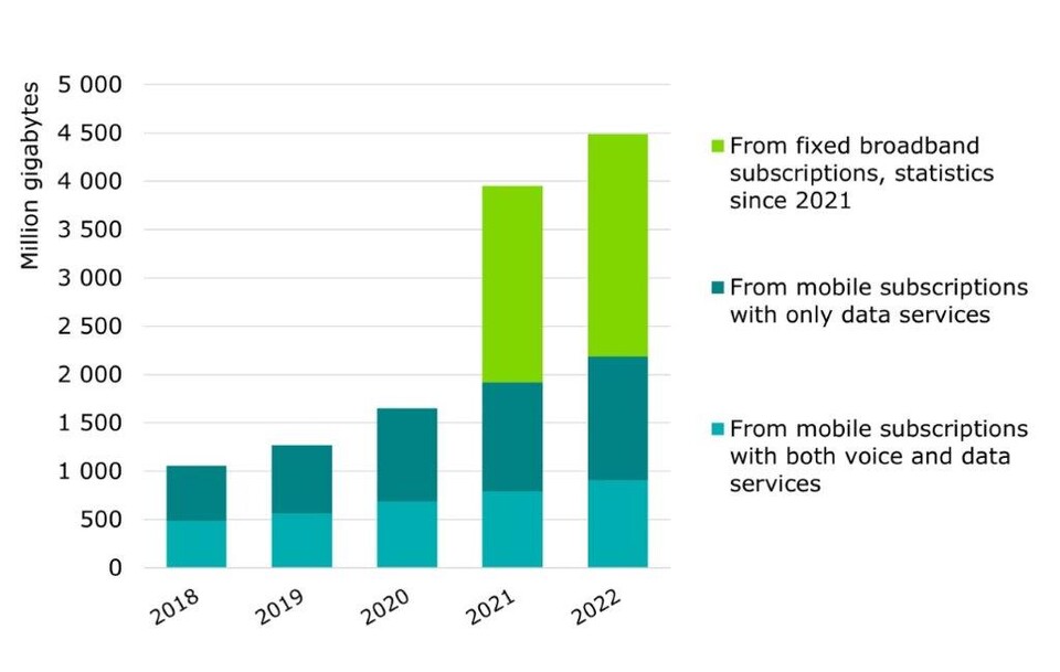 optical-fibre-networks-expand-and-their-usage-grows-further-traficom